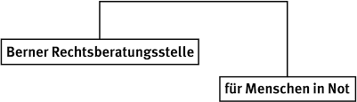 https://www.mncjobs.ch/company/berner-rechtsberatungsstelle-fr-menschen-in-not