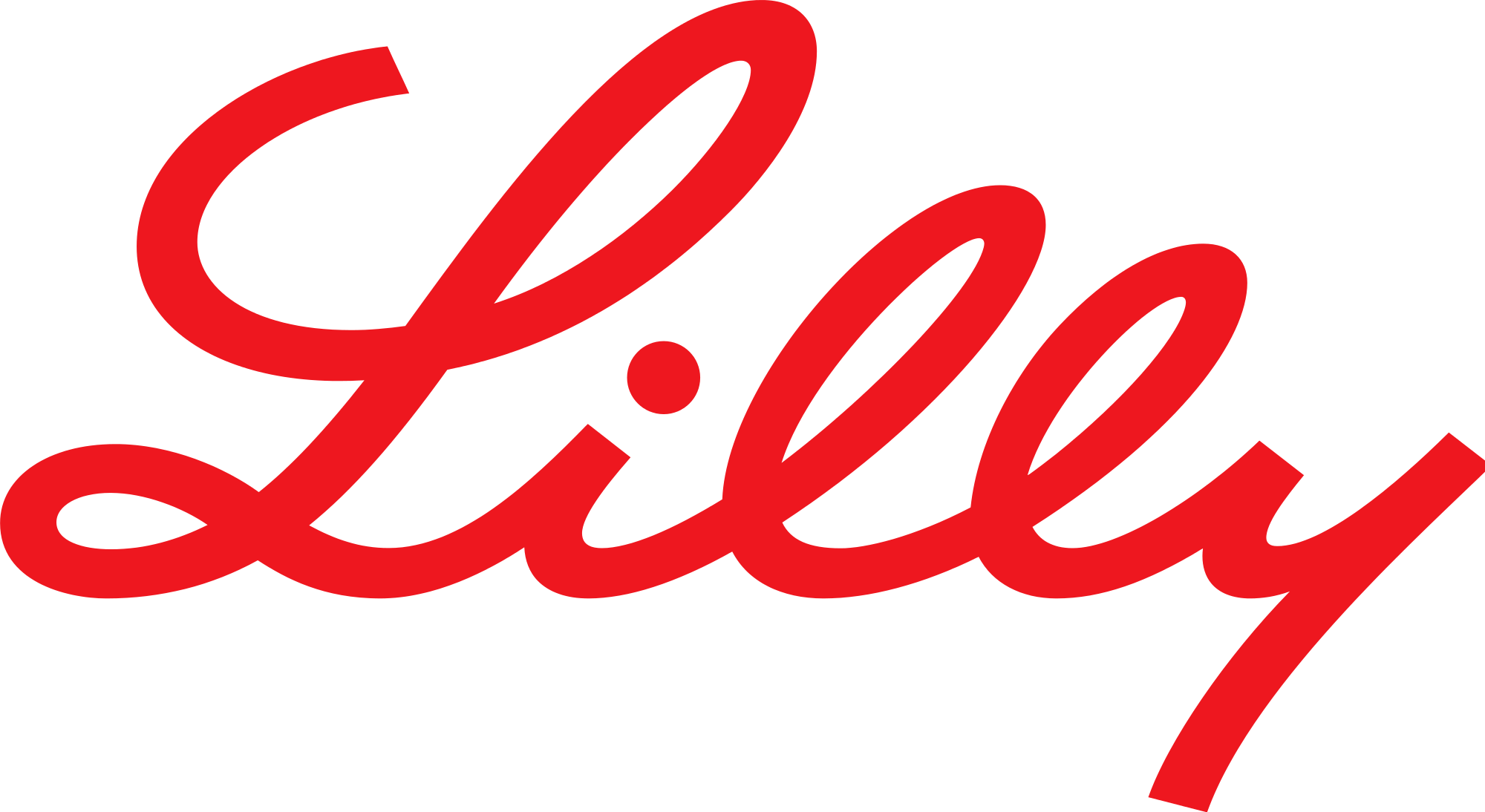 https://www.mncjobs.ch/company/eli-lilly